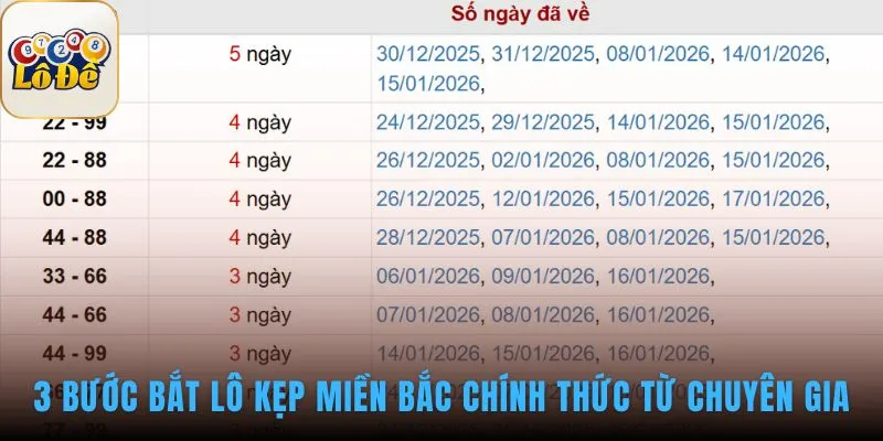 Cách bắt lô kẹp với quy trình 3 bước từ chuyên gia
