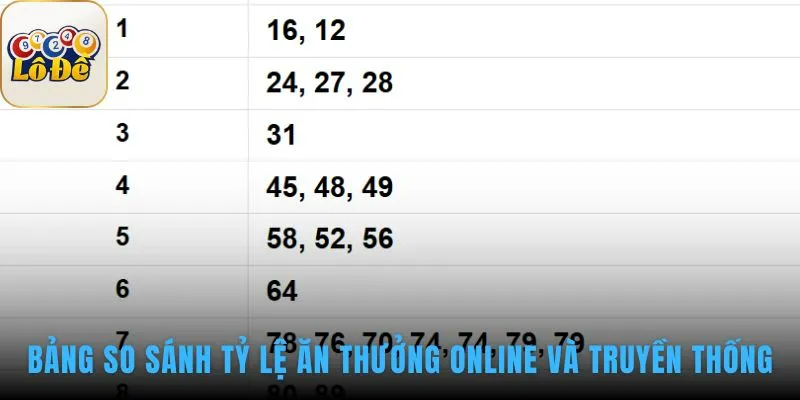 So sánh Đề 4 càng online có tỷ lệ thưởng cao và tiện lợi