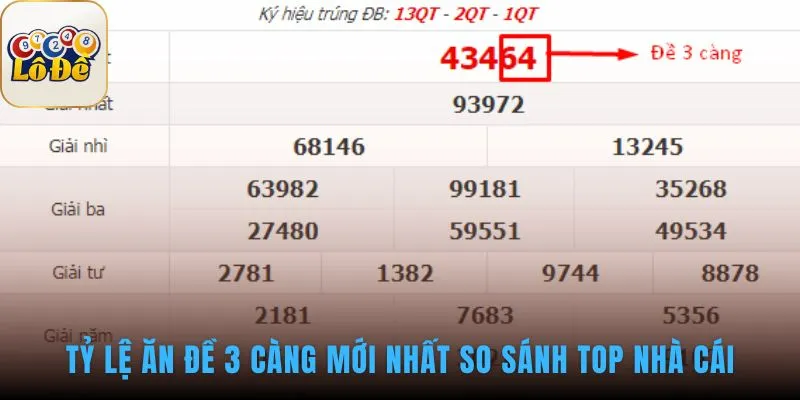 Tỷ lệ ăn đề 3 càng tại nhà cái online cao vượt trội